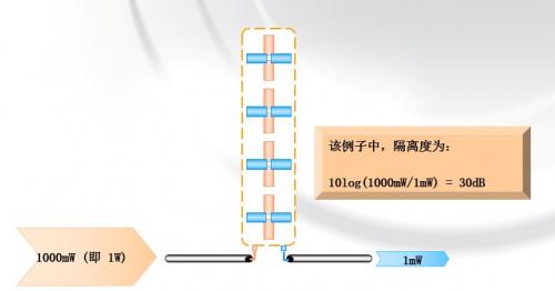 常用天線與無源器件解析